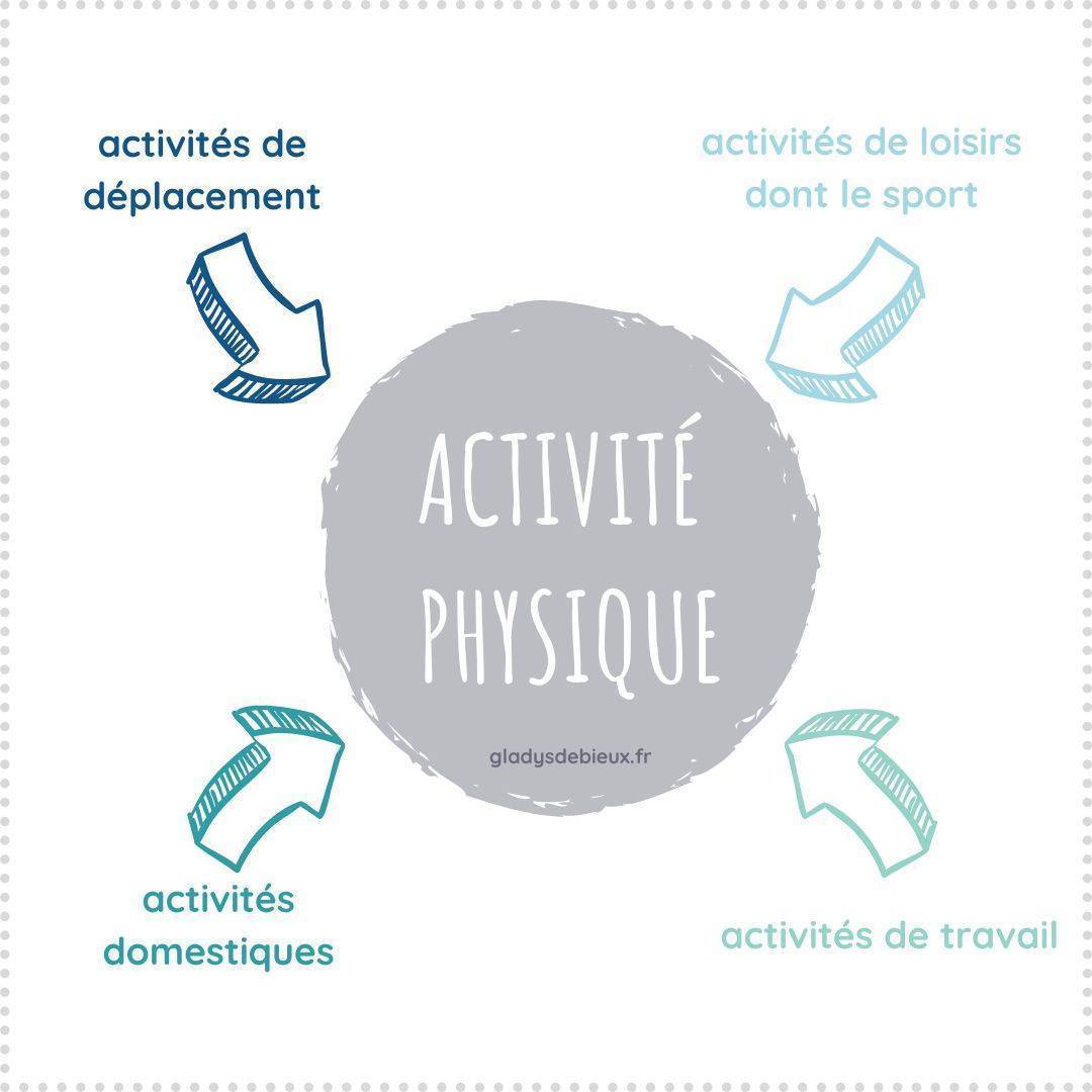 infographie activité physique